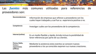 Las fuentes más comunes utilizadas para referencias de
proveedores son:
Recomendaciones:
Información de empresas que refieran a proveedores con los
cuales hayan trabajado y cual fue su experiencia positiva o no.
Competencia:
Investigar cuáles son los proveedores de la competencia.
Internet (online):
Es un medio flexible y rápido, brinda incluso la posibilidad de
tener referencias por parte de sus clientes.
Prensa, Radio,
Ferias o
exposiciones
(offline):
Mediante la asistencia estos eventos se conocen nuevos
proveedores o los ya conocidos exponen sus nuevas creaciones.
 