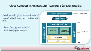 Cloud Computing Architecture | වළාකුළු පරිගණක ආකෘතිය
Cloud ආකෘතිය ප්‍රධාන වශයයන් යකොටස්
යෙකක් යටයේ කතා කල හැකිය. ඒවා
නම්,
* Front End (මුහුණේ යකළවර)
* Back End (පසුපස යකළවර)
 