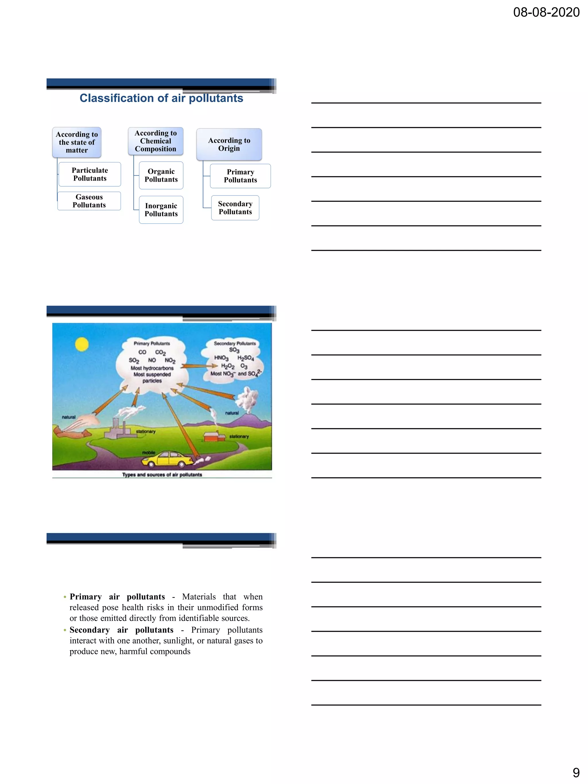 08-08-2020
9
Classification of air pollutants
According to
the state of
matter
Particulate
Pollutants
Gaseous
Pollutants
According to
Chemical
Composition
Organic
Pollutants
Inorganic
Pollutants
According to
Origin
Primary
Pollutants
Secondary
Pollutants
• Primary air pollutants - Materials that when
released pose health risks in their unmodified forms
or those emitted directly from identifiable sources.
• Secondary air pollutants - Primary pollutants
interact with one another, sunlight, or natural gases to
produce new, harmful compounds
 
