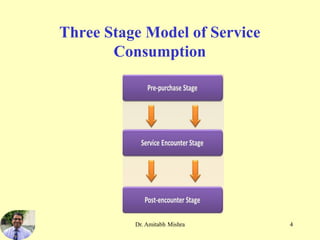 Three stage model of service consumpt | PPT