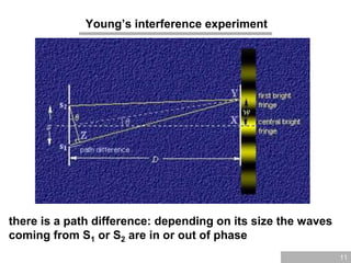 11
Young’s interference experiment
there is a path difference: depending on its size the waves
coming from S1 or S2 are in or out of phase
 
