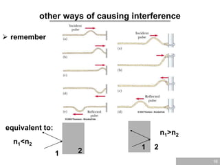 16
other ways of causing interference
 remember
equivalent to:
1 2
n1<n2
n1>n2
1 2
 