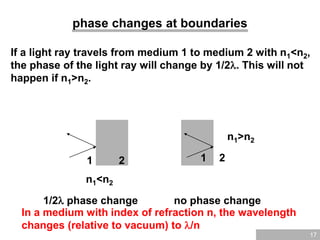 17
phase changes at boundaries
If a light ray travels from medium 1 to medium 2 with n1<n2,
the phase of the light ray will change by 1/2. This will not
happen if n1>n2.
1 2
n1<n2
1/2 phase change
n1>n2
1 2
no phase change
In a medium with index of refraction n, the wavelength
changes (relative to vacuum) to /n
 