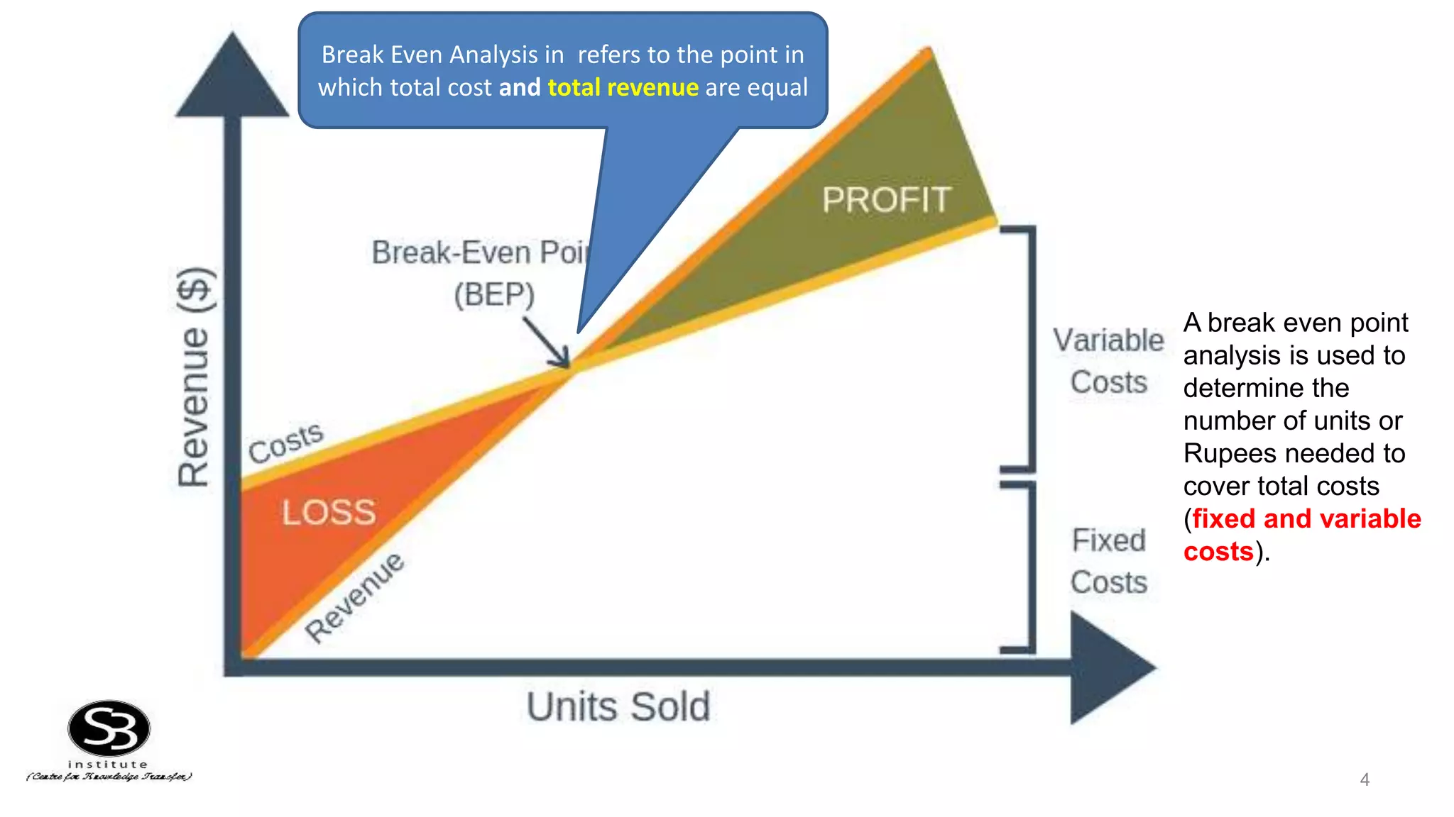 4
A break even point
analysis is used to
determine the
number of units or
Rupees needed to
cover total costs
(fixed and variable
costs).
Break Even Analysis in refers to the point in
which total cost and total revenue are equal
 