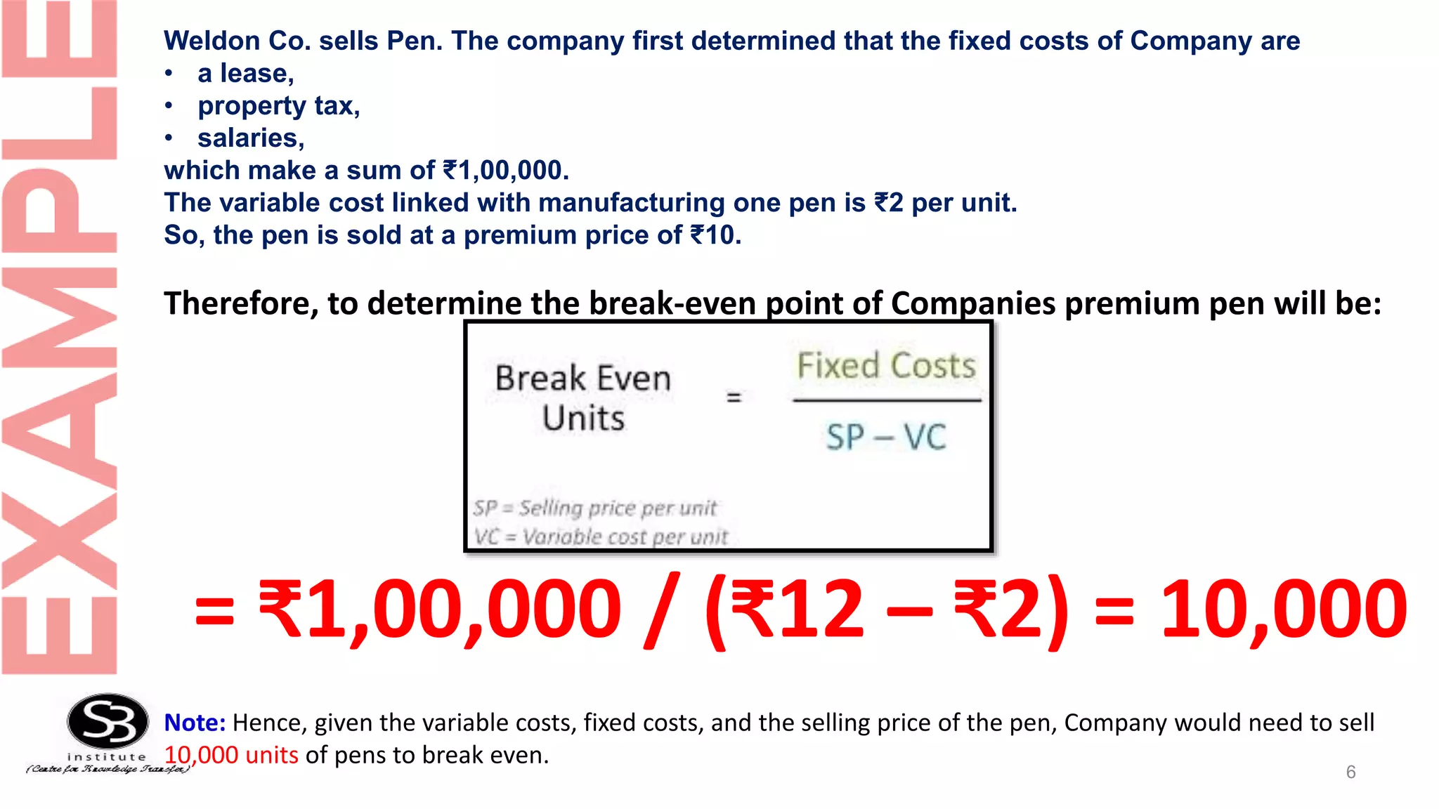 Therefore, to determine the break-even point of Companies premium pen will be:
= ₹1,00,000 / (₹12 – ₹2) = 10,000
Note: Hence, given the variable costs, fixed costs, and the selling price of the pen, Company would need to sell
10,000 units of pens to break even.
6
Weldon Co. sells Pen. The company first determined that the fixed costs of Company are
• a lease,
• property tax,
• salaries,
which make a sum of ₹1,00,000.
The variable cost linked with manufacturing one pen is ₹2 per unit.
So, the pen is sold at a premium price of ₹10.
 