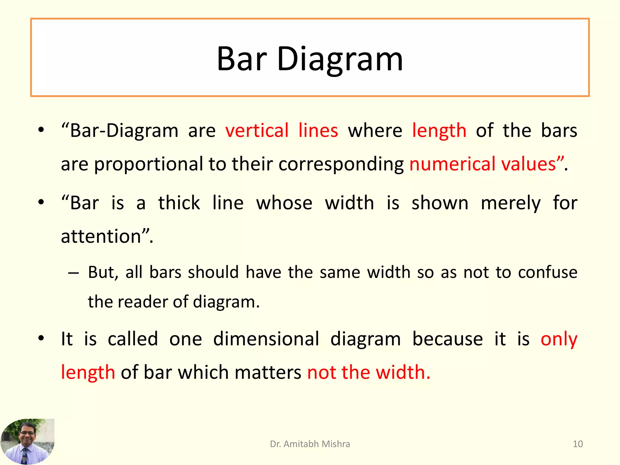 Bar Diagram
• “Bar-Diagram are vertical lines where length of the bars
are proportional to their corresponding numerical values”.
• “Bar is a thick line whose width is shown merely for
attention”.
– But, all bars should have the same width so as not to confuse
the reader of diagram.
• It is called one dimensional diagram because it is only
length of bar which matters not the width.
Dr. Amitabh Mishra 10
 