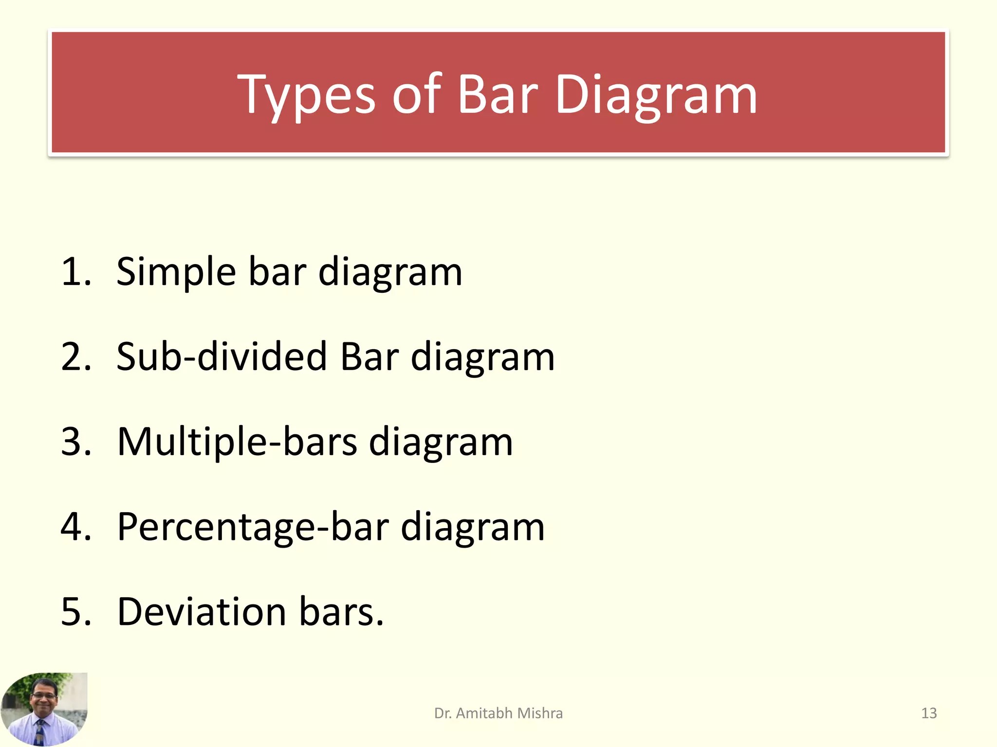 Types of Bar Diagram
1. Simple bar diagram
2. Sub-divided Bar diagram
3. Multiple-bars diagram
4. Percentage-bar diagram
5. Deviation bars.
Dr. Amitabh Mishra 13
 