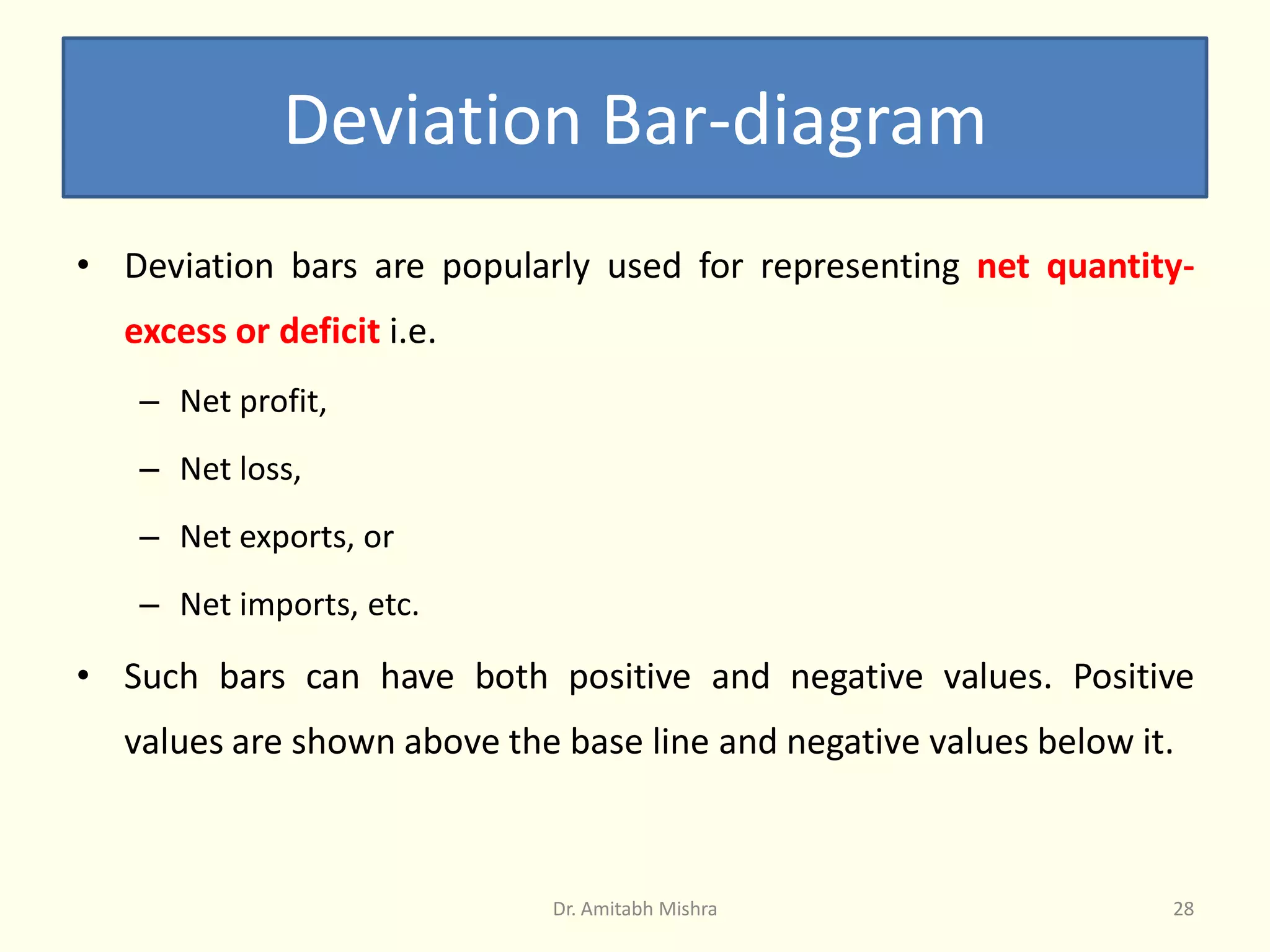 Deviation Bar-diagram
• Deviation bars are popularly used for representing net quantity-
excess or deficit i.e.
– Net profit,
– Net loss,
– Net exports, or
– Net imports, etc.
• Such bars can have both positive and negative values. Positive
values are shown above the base line and negative values below it.
Dr. Amitabh Mishra 28
 