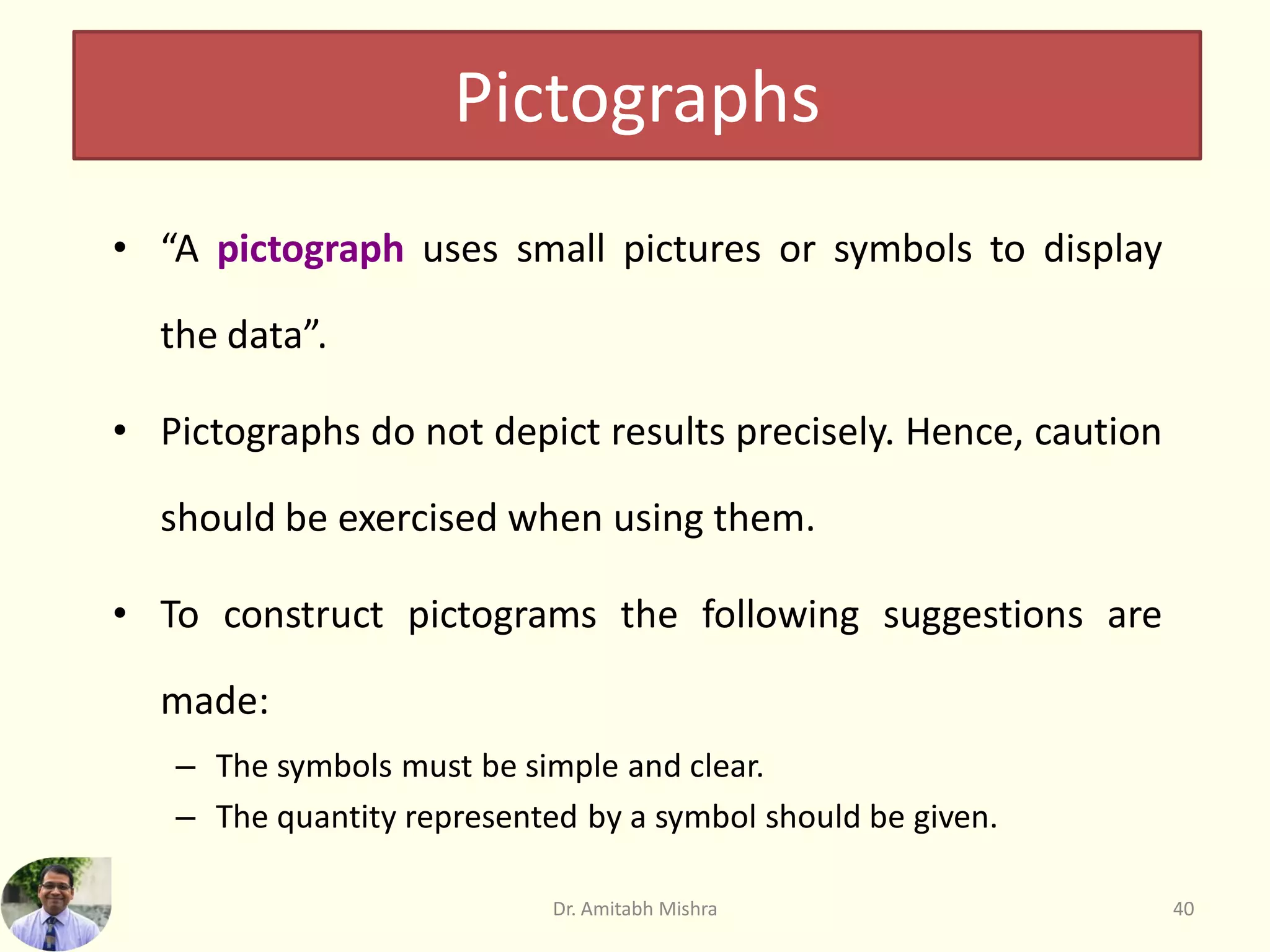 Pictographs
• “A pictograph uses small pictures or symbols to display
the data”.
• Pictographs do not depict results precisely. Hence, caution
should be exercised when using them.
• To construct pictograms the following suggestions are
made:
– The symbols must be simple and clear.
– The quantity represented by a symbol should be given.
40
Dr. Amitabh Mishra
 