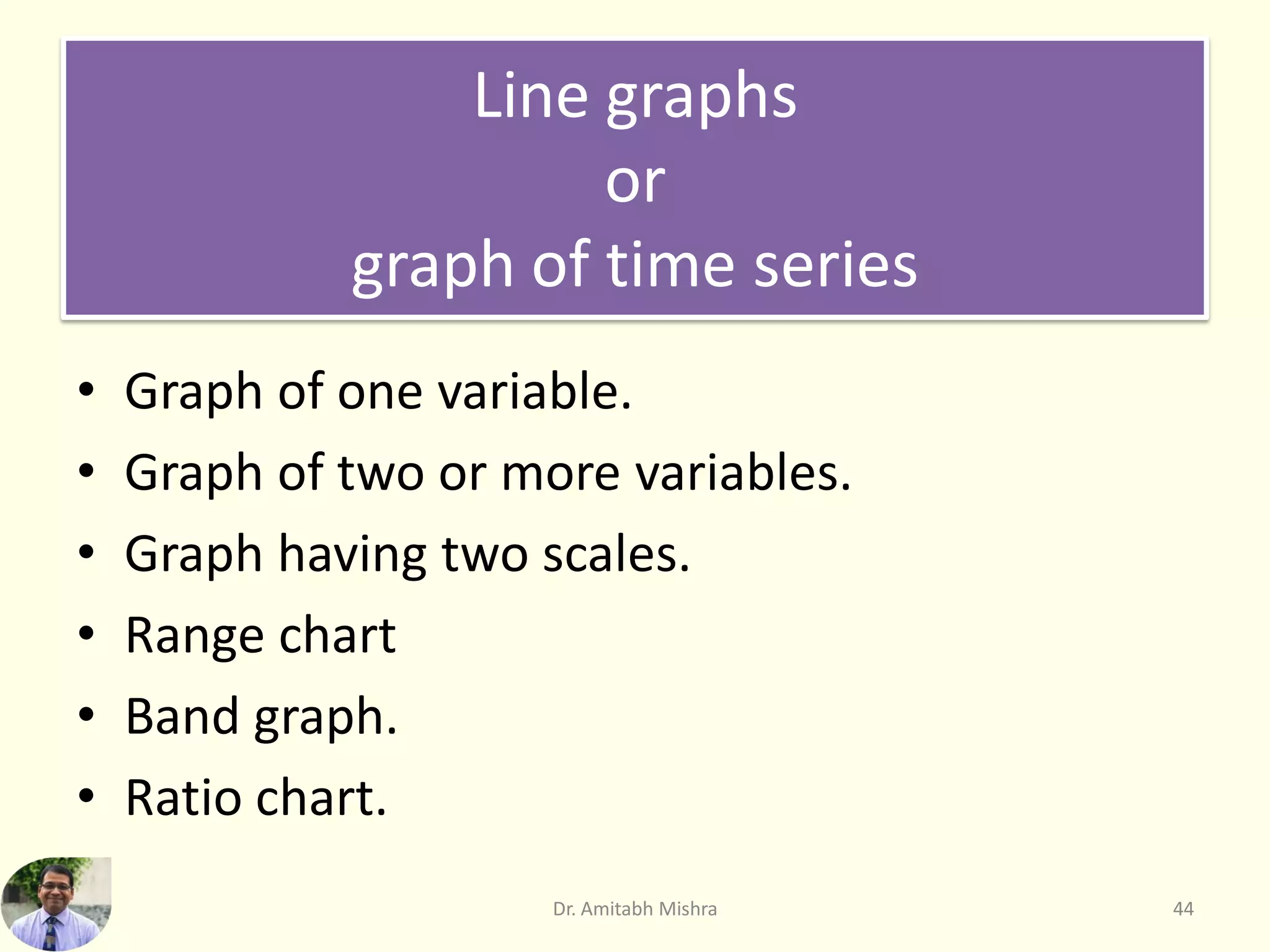 Line graphs
or
graph of time series
• Graph of one variable.
• Graph of two or more variables.
• Graph having two scales.
• Range chart
• Band graph.
• Ratio chart.
Dr. Amitabh Mishra 44
 