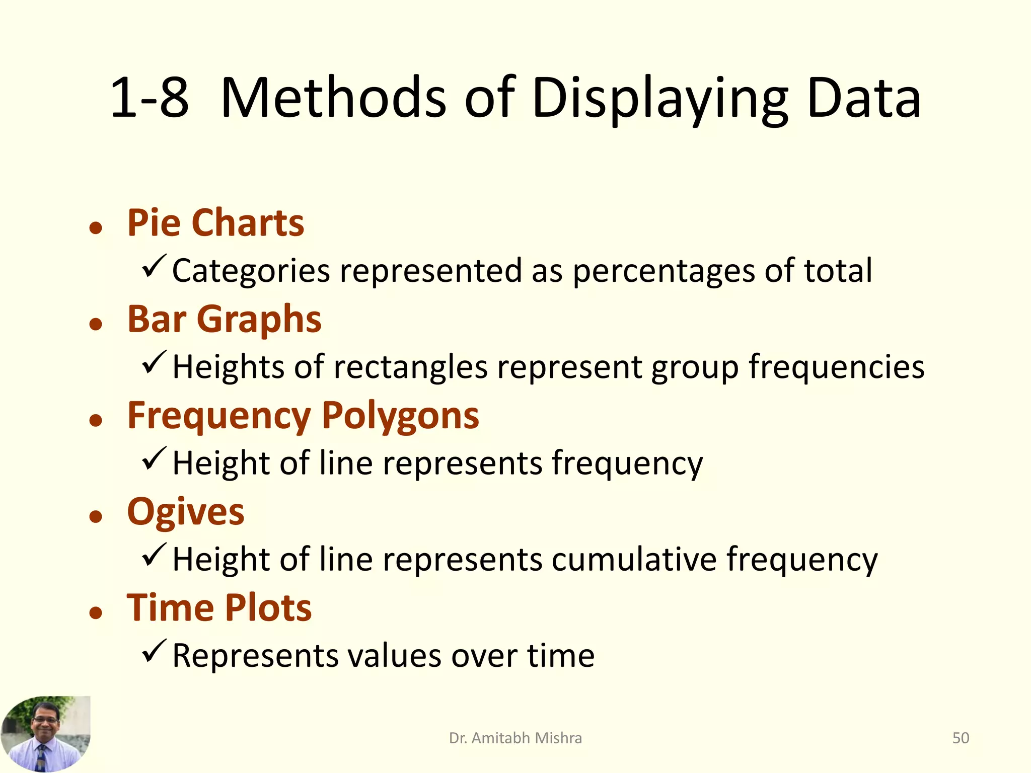  Pie Charts
Categories represented as percentages of total
 Bar Graphs
Heights of rectangles represent group frequencies
 Frequency Polygons
Height of line represents frequency
 Ogives
Height of line represents cumulative frequency
 Time Plots
Represents values over time
1-8 Methods of Displaying Data
50
Dr. Amitabh Mishra
 