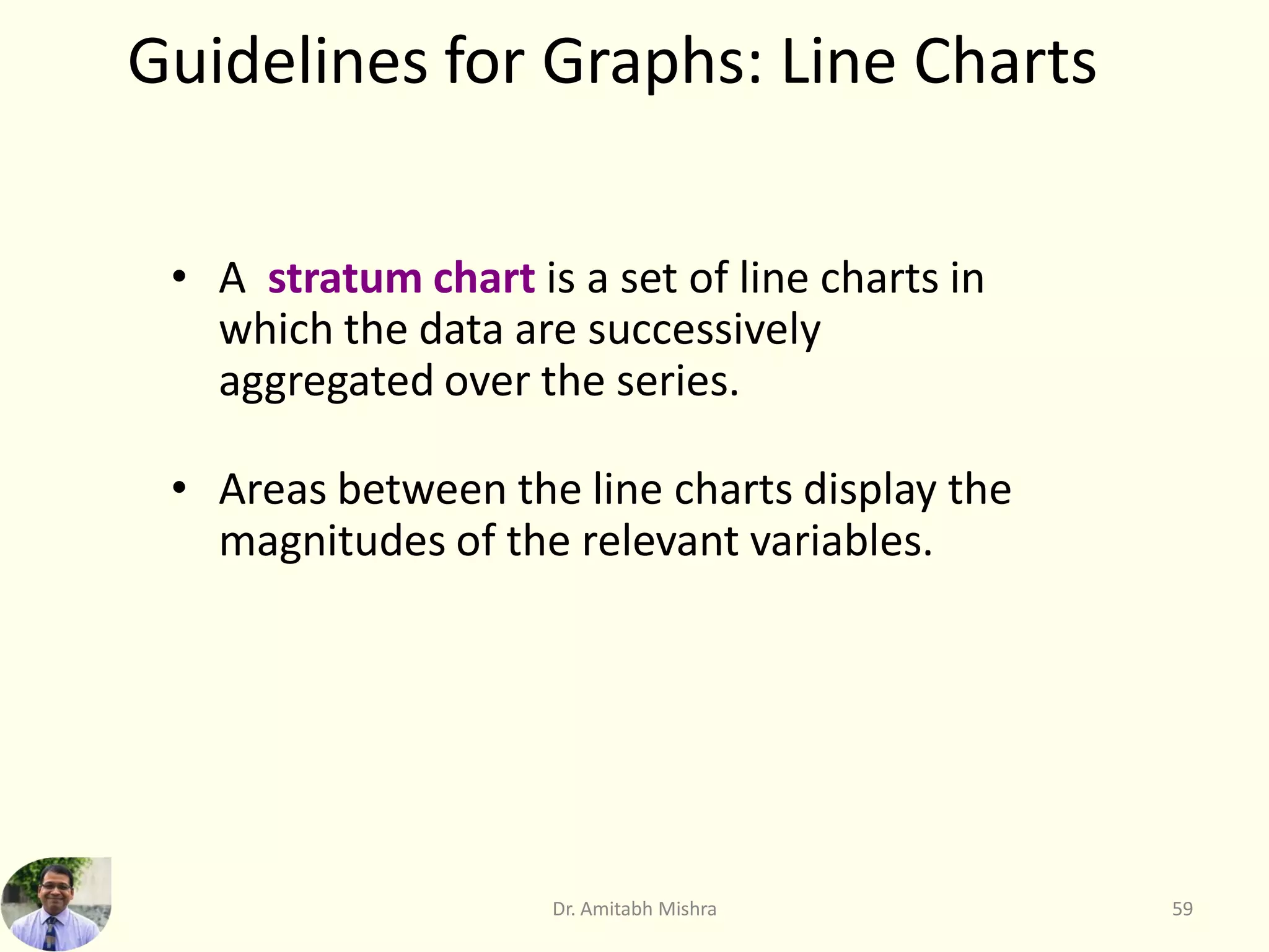 Guidelines for Graphs: Line Charts
• A stratum chart is a set of line charts in
which the data are successively
aggregated over the series.
• Areas between the line charts display the
magnitudes of the relevant variables.
59
Dr. Amitabh Mishra
 