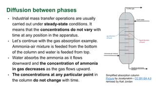 Diffusion between phases
• Industrial mass transfer operations are usually
carried out under steady-state conditions. It
means that the concentrations do not vary with
time at any position in the apparatus.
• Let’s continue with the gas absorption example.
Ammonia-air mixture is feeded from the bottom
of the column and water is feeded from top.
• Water absorbs the ammonia as it flows
downward and the concentration of ammonia
in gas decreases as the gas flows upward.
• The concentrations at any particular point in
the column do not change with time.
Simplified absorption column
Picture by Jocelynskim - CC BY-SA 4.0
remixed by Kati Jordan
 