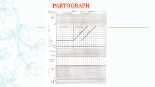 Pathograph Graph 2. partograph & Episiotomy | PPTX
