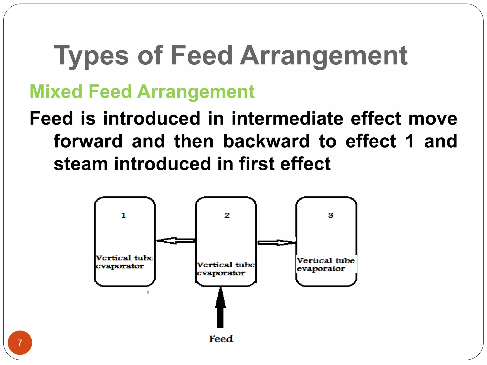 Types of Feed Arrangement
7
Mixed Feed Arrangement
Feed is introduced in intermediate effect move
forward and then backward to effect 1 and
steam introduced in first effect
 