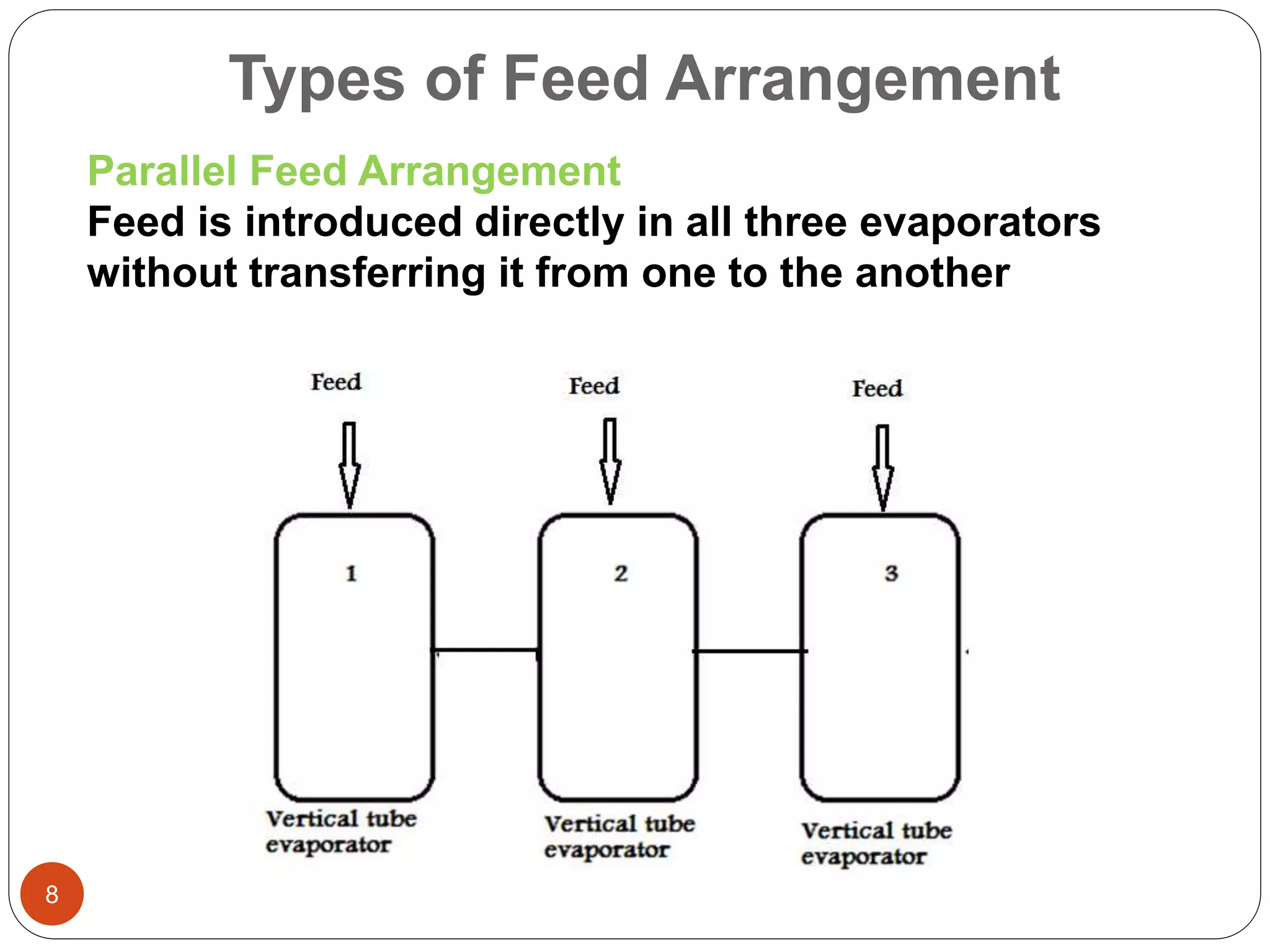 8
Types of Feed Arrangement
Parallel Feed Arrangement
Feed is introduced directly in all three evaporators
without transferring it from one to the another
 