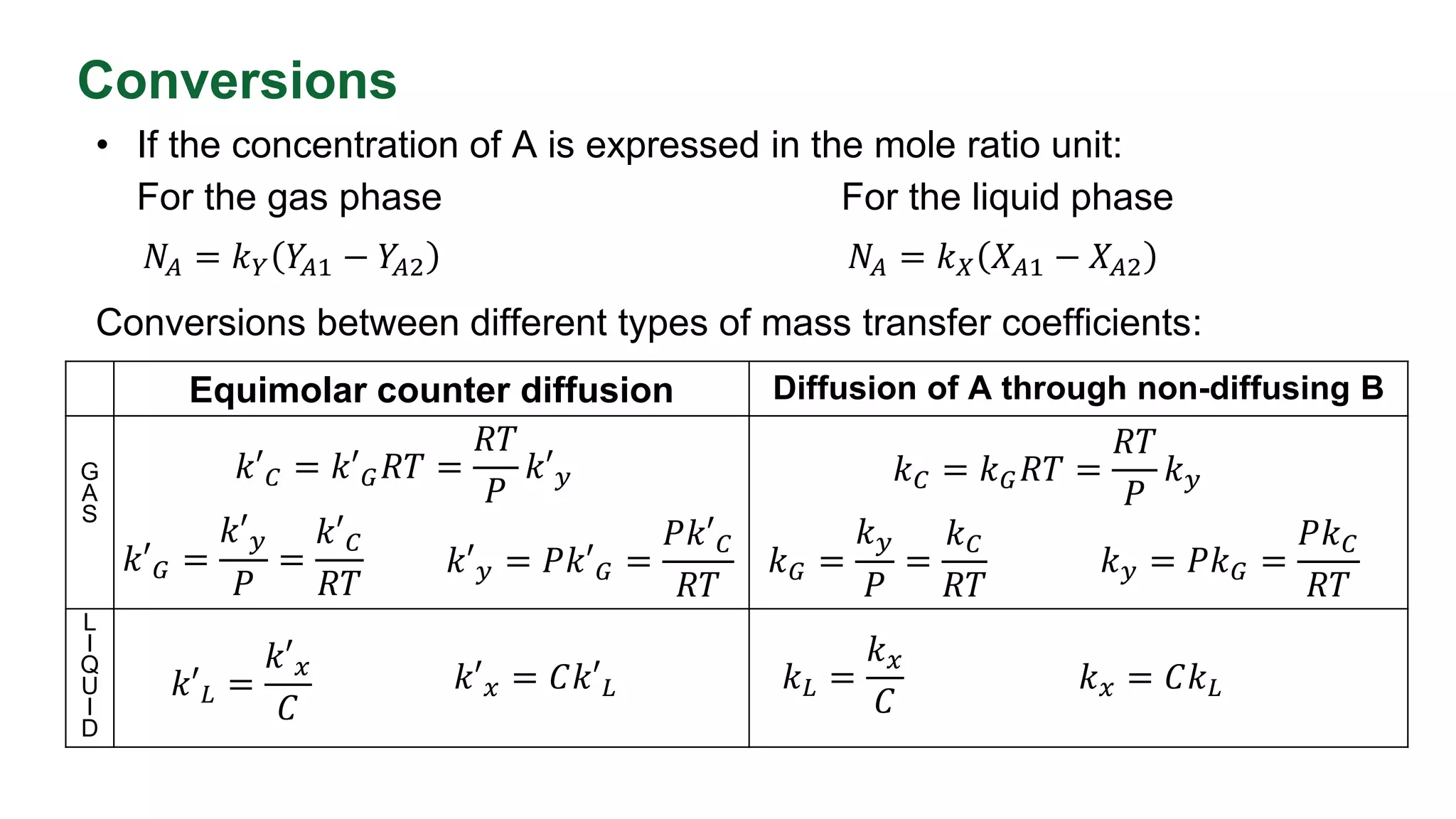 Conversions
• If the concentration of A is expressed in the mole ratio unit:
For the gas phase For the liquid phase
Conversions between different types of mass transfer coefficients:
𝑁𝐴 = 𝑘𝑌 𝑌
𝐴1 − 𝑌
𝐴2 𝑁𝐴 = 𝑘𝑋 𝑋𝐴1 − 𝑋𝐴2
Equimolar counter diffusion Diffusion of A through non-diffusing B
G
A
S
L
I
Q
U
I
D
𝑘𝐶 = 𝑘𝐺𝑅𝑇 =
𝑅𝑇
𝑃
𝑘𝑦
𝑘′𝐶 = 𝑘′𝐺𝑅𝑇 =
𝑅𝑇
𝑃
𝑘′𝑦
𝑘𝐿 =
𝑘𝑥
𝐶
𝑘′𝐿 =
𝑘′𝑥
𝐶
𝑘′𝑥 = 𝐶𝑘′𝐿 𝑘𝑥 = 𝐶𝑘𝐿
𝑘′𝐺 =
𝑘′𝑦
𝑃
=
𝑘′𝐶
𝑅𝑇
𝑘′𝑦 = 𝑃𝑘′𝐺 =
𝑃𝑘′𝐶
𝑅𝑇
𝑘𝐺 =
𝑘𝑦
𝑃
=
𝑘𝐶
𝑅𝑇
𝑘𝑦 = 𝑃𝑘𝐺 =
𝑃𝑘𝐶
𝑅𝑇
 