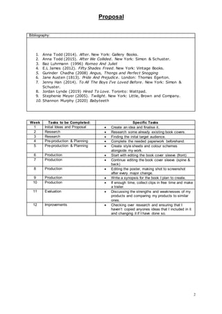 Proposal
2
Bibliography:
1. Anna Todd (2014). After. New York: Gallery Books.
2. Anna Todd (2015). After We Collided. New York: Simon & Schuster.
3. Baz Luhrmann (1996) Romeo And Juliet
4. E.L James (2012). Fifty Shades Freed. New York: Vintage Books.
5. Gurinder Chadha (2008) Angus, Thongs and Perfect Snogging
6. Jane Austen (1813). Pride And Prejudice. London: Thomas Egerton.
7. Jenny Han (2014). To All The Boys I've Loved Before. New York: Simon &
Schuster.
8. Jordan Lynde (2019) Hired To Love. Toronto: Wattpad.
9. Stephenie Meyer (2005). Twilight. New York: Little, Brown and Company.
10. Shannon Murphy (2020) Babyteeth
Week Tasks to be Completed: Specific Tasks
1 Initial Ideas and Proposal  Create an idea and finalise it.
2 Research  Research some already existing book covers.
3 Research  Finding the inital target audience.
4 Pre-production & Planning  Complete the needed paperwork beforehand.
5 Pre-production & Planning  Create style sheets and colour schemes
alongside my work.
6 Production  Start with editing the book cover sleeve (front)
7 Production  Continue editing the book cover sleeve (spine &
back)
8 Production  Editing the poster, making shot to screenshot
after every major change.
9 Production  Write a synopsis for the book I plan to create.
10 Production  If enough time, collect clips in free time and make
a trailer.
11 Evaluation  Discussing the strengths and weaknesses of my
products and comparing my products to similar
ones.
12 Improvements  Checking over research and ensuring that I
haven’t copied anyones ideas that I included in it
and changing it if I have done so.
 
