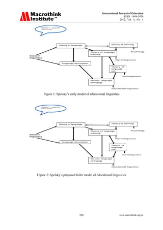 International Journal of Education
ISSN 1948-5476
2012, Vol. 4, No. 4
www.macrothink.org/ije
209
 
 
 
 
 
 
 
 
 
 
 
   
  Psychology  
 
General  
linguistics  
  Psycholinguistics  
 
 
 
 
 
 
 
  Sociolinguistics  
 
 
 
 
 
  Educational linguistics 
Spolsky’s proposed
fuller model
Theory of language 
Language description  
Theory  of  language 
learning  
Theory of learning  
Theory  of 
language 
use  
Second  language 
pedagogy  
Figure 1: Spolsky’s early model of educational linguistics
 
 
 
 
 
 
 
 
 
 
 
   
  Psychology  
 
General  
linguistics  
  Psycholinguistics  
 
 
 
 
 
 
 
  Sociolinguistics  
 
 
 
 
 
  Educational linguistics 
Spolsky’s proposed
fuller model
Theory of language  
Language description  
Theory  of  language 
learning  
Theory of learning  
Theory  of 
language 
use  
Second  language 
pedagogy  
Figure 2: Spolsky’s proposed fuller model of educational linguistics
 