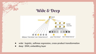 ● wide : logistic, softmax regression, cross-product transformation
● deep : DNN, embedding layer
Wide & Deep
 