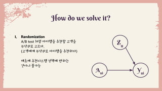 How do we solve it?
1. Randomization
A/B test 처럼 아이템을 추천할 고객을
무작위로 고르자.
(고객에게 무작위로 아이템을 추천하자)
애초에 추천시스템 정책에 반하는
것이니 불가능
Yui
Aui
Zu
 