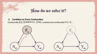 How do we solve it?
3. Condition on Every Confounders
Confounder들을 통제해버리자. 문제는 unobserved confounder라는 점...
Yui
Aui
Zu
Yui
Aui
Zu
 