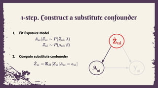 1-step. Construct a substitute confounder
1. Fit Exposure Model
2. Compute substitute confounder
Yui
Aui
 