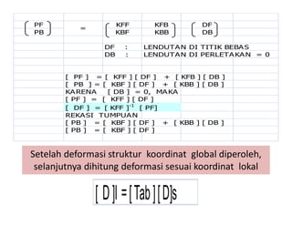 PF KFF KFB DF
PB KBF KBB DB
DF : LENDUTAN DI TITIK BEBAS
DB : LENDUTAN DI PERLETAKAN = 0
[ PF ] = [ KFF ] [ DF ] + [ KFB ] [ DB ]
[ PB ] = [ KBF ] [ DF ] + [ KBB ] [ DB ]
KARENA [ DB ] = 0, MAKA
[ PF ] = [ KFF ] [ DF ]
[ DF ] = [ KFF ]-1
[ PF]
REKASI TUMPUAN
[ PB ] = [ KBF ] [ DF ] + [ KBB ] [ DB ]
[ PB ] = [ KBF ] [ DF ]
=
[ D]I =[Tab][D]s
Setelah deformasi struktur koordinat global diperoleh,
selanjutnya dihitung deformasi sesuai koordinat lokal
 
