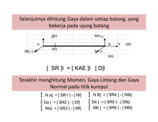 Selanjutnya dihitung Gaya dalam setiap batang, yang
bekerja pada ujung batang
[ SR ]I = [ KAE ]I [ D]i
2 5
A 1 B 4
3 6
SR1
SR3
SR2 SR5
SR4
SR6
Terakhir menghitung Momen, Gaya Lintang dan Gaya
Normal pada titik kumpul
[ Ma] = [ SR3 ] - [ Mf]
[ Da ] = [ SR2 ] - [ Df]
[ N a] = [ SR1 ] - [ Nf]
[ Mb ] = [ SR6 ] - [ Mfb]
[ Db ] = [ SR5 ] - [ Dfb]
[ N B] = [ SR4 ] - [ Nfb]
 