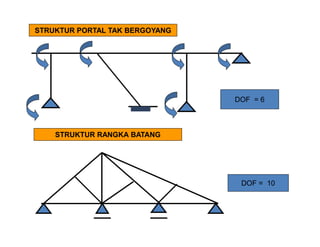 STRUKTUR PORTAL TAK BERGOYANG
DOF = 6
STRUKTUR RANGKA BATANG
DOF = 10
 