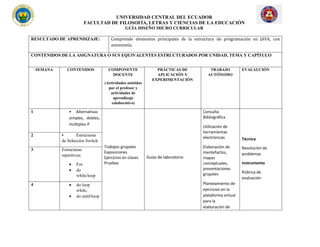 UNIVERSIDAD CENTRAL DEL ECUADOR
FACULTAD DE FILOSOFÍA, LETRAS Y CIENCIAS DE LA EDUCACIÓN
GUÍA DISEÑO MICRO CURRICULAR
RESULTADO DE APRENDIZAJE: Comprende elementos principales de la estructura de programación en JAVA, con
autonomía.
CONTENIDOS DE LA ASIGNATURA O SUS EQUIVALENTES ESTRUCTURADOS POR UNIDAD, TEMA Y CAPÍTULO
SEMANA CONTENIDOS COMPONENTE
DOCENTE
(Actividades asistidas
por el profesor y
actividades de
aprendizaje
colaborativo)
PRÁCTICAS DE
APLICACIÓN Y
EXPERIMENTACIÓN
TRABAJO
AUTÓNOMO
EVALAUCIÓN
1 • Alternativas
simples, dobles,
múltiples if
Trabajos grupales
Exposiciones
Ejercicios en clases
Pruebas
Guías de laboratorio
Consulta
Bibliográfica
Utilización de
herramientas
electrónicas
Elaboración de
mentefactos,
mapas
conceptuales,
presentaciones
grupales
Planteamiento de
ejercicios en la
plataforma virtual
para la
elaboración de
Técnica
Resolución de
problemas
Instrumento
Rúbrica de
evaluación
2 • Estructuras
de Selección Switch
3 Estructuras
repetitivas:
• For
• do
while/loop
4 • do loop
while,
• do until/loop
 