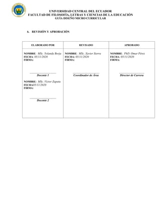 UNIVERSIDAD CENTRAL DEL ECUADOR
FACULTAD DE FILOSOFÍA, LETRAS Y CIENCIAS DE LA EDUCACIÓN
GUÍA DISEÑO MICRO CURRICULAR
6. REVISIÓN Y APROBACIÓN
ELABORADO POR REVISADO APROBADO
NOMBRE: MSc. Yolanda Borja
FECHA: 05/11/2020
FIRMA:
____________________
Docente 1
NOMBRE: MSc. Víctor Zapata
FECHA05/11/2020
FIRMA:
____________________
Docente 2
NOMBRE: MSc. Xavier Sierra
FECHA: 05/11/2020
FIRMA:
____________________
Coordinador de Área
NOMBRE: PhD. Omar Pérez
FECHA: 05/11/2020
FIRMA:
___________________
Director de Carrera
 