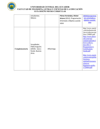 UNIVERSIDAD CENTRAL DEL ECUADOR
FACULTAD DE FILOSOFÍA, LETRAS Y CIENCIAS DE LA EDUCACIÓN
GUÍA DISEÑO MICRO CURRICULAR
estudiantes.
México
Flórez Fernández, Héctor
Arturo (2012). Programación
Orientada a Objetos usando
JAVA
30030/programac
ion-orientada-a-
objetos-usando-
java
Complementaria
Sznajdleder,
Pablo Augusto.
(2010). Java a
fondo. Buenos
Aires
Alfaomega.
http://www.oracle
.com/technetwork
/java/codeconvent
ions-150003.pdf
http://www.prave
esh.com/wp-
content/uploads/2
015/11/OCA-
Java-SE-7-
Programmer-I-
Certification-
Guide.pdf
http://www.oracle
.com/events/globa
l/en/java-
outreach/resource
s/java-a-
beginners-guide-
1720064.pdf
 