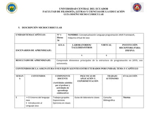 UNIVERSIDAD CENTRAL DEL ECUADOR
FACULTAD DE FILOSOFÍA, LETRAS Y CIENCIAS DE LA EDUCACIÓN
GUÍA DISEÑO MICRO CURRICULAR
5. DESCRIPCIÓN MICROCURRICULAR
UNIDAD/TEMA/CAPÍTULO: N° 1
Horas
36
NOMBRE: Conceptualización Lenguaje programación JAVA Framework,
máquina virtual de Java
ESCENARIOS DE APRENDIZAJE:
AULA LABORATORIOS/
TALLERES/OTROS
VIRTUAL INSTITUCIÓN
RECEPTORA PARA
PPP/PVS
x x
RESULTADO DE APRENDIZAJE: Comprende elementos principales de la estructura de programación en JAVA, con
autonomía.
CONTENIDOS DE LA ASIGNATURA O SUS EQUIVALENTES ESTRUCTURADOS POR UNIDAD, TEMA Y CAPÍTULO
SEMAN
A
CONTENIDOS COMPONENTE
DOCENTE
(Actividades asistidas
por el profesor y
actividades de
aprendizaje
colaborativo)
PRÁCTICAS DE
APLICACIÓN Y
EXPERIMENTACIÓN
TRABAJO
AUTÓNOMO
EVALAUCIÓN
1 • El Entorno del lenguaje
Java
• Introducción al
Lenguaje Java
Trabajos grupales
Exposiciones
Ejercicios en clases
Guías de laboratorio clases Consulta
Bibliográfica
Técnica
 
