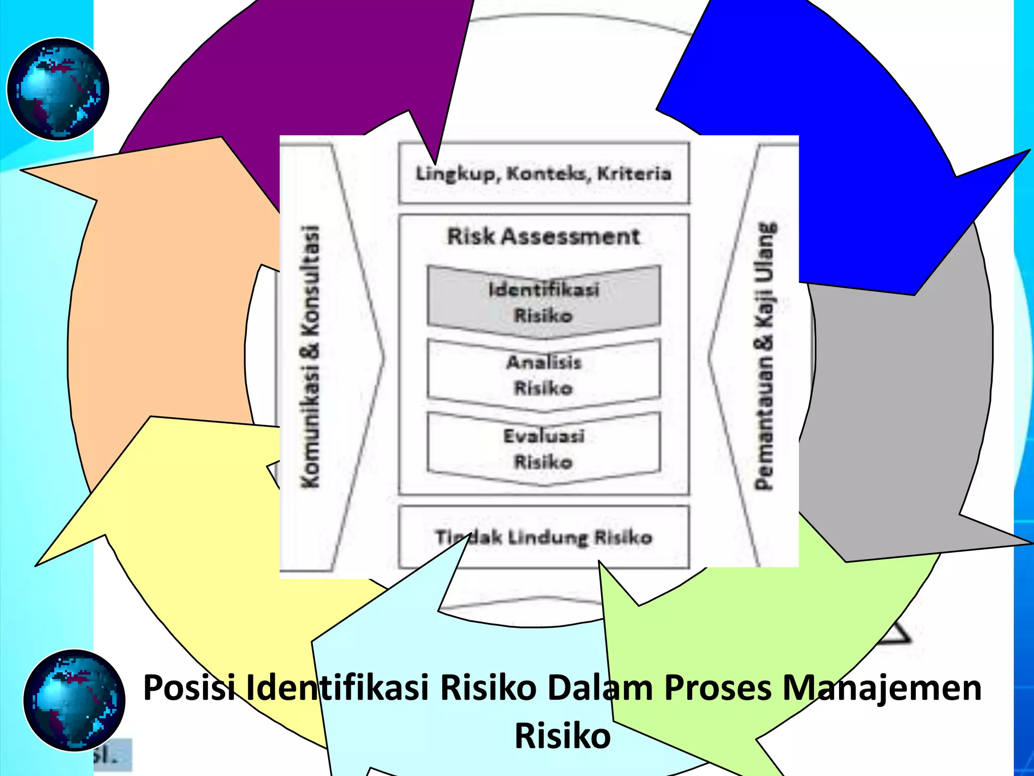 Identifikasi Analisis Pengukuran Risiko Materi Training Manajemen