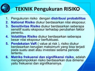 Identifikasi, Analisis & Pengukuran RISIKO _Materi Training 