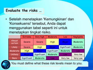 Identifikasi, Analisis & Pengukuran RISIKO _Materi Training