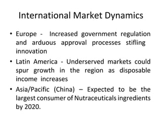 International Market Dynamics
• Europe - Increased government regulation
and arduous approval processes stifling
innovation
• Latin America - Underserved markets could
spur growth in the region as disposable
income increases
• Asia/Pacific (China) – Expected to be the
largest consumer of Nutraceuticals ingredients
by 2020.
 