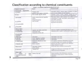 Classification according to chemical constituents
 