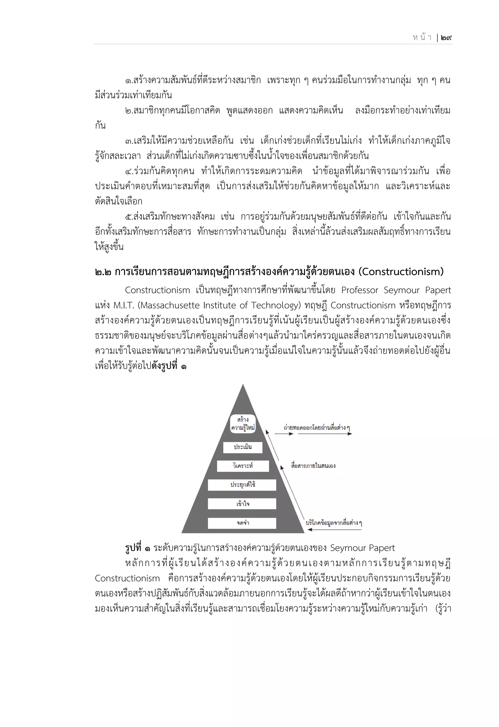 ห น้ า | 29
1.สร้างความสัมพันธ์ที่ดีระหว่างสมาชิก เพราะทุก ๆ คนร่วมมือในการทางานกลุ่ม ทุก ๆ คน
มีส่วนร่วมเท่าเทียมกัน
2.สมาชิกทุกคนมีโอกาสคิด พูดแสดงออก แสดงความคิดเห็น ลงมือกระทาอย่างเท่าเทียม
กัน
3.เสริมให้มีความช่วยเหลือกัน เช่น เด็กเก่งช่วยเด็กที่เรียนไม่เก่ง ทาให้เด็กเก่งภาคภูมิใจ
รู้จักสละเวลา ส่วนเด็กที่ไม่เก่งเกิดความซาบซึ้งในน้าใจของเพื่อนสมาชิกด้วยกัน
4.ร่วมกันคิดทุกคน ทาให้เกิดการระดมความคิด นาข้อมูลที่ได้มาพิจารณาร่วมกัน เพื่อ
ประเมินคาตอบที่เหมาะสมที่สุด เป็นการส่งเสริมให้ช่วยกันคิดหาข้อมูลให้มาก และวิเคราะห์และ
ตัดสินใจเลือก
5.ส่งเสริมทักษะทางสังคม เช่น การอยู่ร่วมกันด้วยมนุษยสัมพันธ์ที่ดีต่อกัน เข้าใจกันและกัน
อีกทั้งเสริมทักษะการสื่อสาร ทักษะการทางานเป็นกลุ่ม สิ่งเหล่านี้ล้วนส่งเสริมผลสัมฤทธิ์ทางการเรียน
ให้สูงขึ้น
๒.๒ การเรียนการสอนตามทฤษฎีการสร้างองค์ความรู้ด้วยตนเอง (Constructionism)
Constructionism เป็นทฤษฎีทางการศึกษาที่พัฒนาขึ้นโดย Professor Seymour Papert
แห่ง M.I.T. (Massachusette Institute of Technology) ทฤษฎี Constructionism หรือทฤษฎีการ
สร้างองค์ความรู้ด้วยตนเองเป็นทฤษฎีการเรียนรู้ที่เน้นผู้เรียนเป็นผู้สร้างองค์ความรู้ด้วยตนเองซึ่ง
ธรรมชาติของมนุษย์จะบริโภคข้อมูลผ่านสื่อต่างๆแล้วนามาใคร่ครวญและสื่อสารภายในตนเองจนเกิด
ความเข้าใจและพัฒนาความคิดนั้นจนเป็นความรู้เมื่อแน่ใจในความรู้นั้นแล้วจึงถ่ายทอดต่อไปยังผู้อื่น
เพื่อให้รับรู้ต่อไปดังรูปที่ 1
รูปที่ 1 ระดับความรู้ในการสร้างองค์ความรู้ด้วยตนเองของ Seymour Papert
หลักการที่ผู้เรียนได้สร้างองค์ความรู้ด้วยตนเองตามหลักการเรียนรู้ตามทฤษฎี
Constructionism คือการสร้างองค์ความรู้ด้วยตนเองโดยให้ผู้เรียนประกอบกิจกรรมการเรียนรู้ด้วย
ตนเองหรือสร้างปฏิสัมพันธ์กับสิ่งแวดล้อมภายนอกการเรียนรู้จะได้ผลดีถ้าหากว่าผู้เรียนเข้าใจในตนเอง
มองเห็นความสาคัญในสิ่งที่เรียนรู้และสามารถเชื่อมโยงความรู้ระหว่างความรู้ใหม่กับความรู้เก่า (รู้ว่า
 