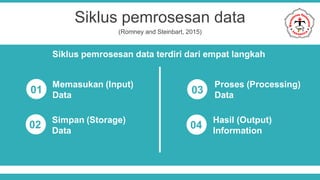 Siklus sistem informasi akuntansi | PDF