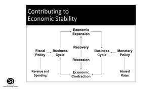 Fundamentals of business economics | PPT