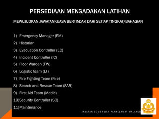 PERSEDIAAN MENGADAKAN LATIHAN
MEWUJUDKAN JAWATANKUASA BERTINDAK DARI SETIAP TINGKAT/BAHAGIAN
1) Emergency Manager (EM)
2) Historian
3) Evacuation Controller (EC)
4) Incident Controller (IC)
5) Floor Warden (FW)
6) Logistic team (LT)
7) Fire Fighting Team (Fire)
8) Search and Rescue Team (SAR)
9) First Aid Team (Medic)
10)Security Controller (SC)
11)Maintenance
J A B A T A N B O M B A D A N P E N Y E L A M A T M A L A Y S I A
 