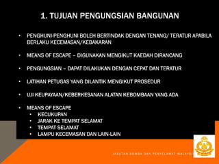 1. TUJUAN PENGUNGSIAN BANGUNAN
• PENGHUNI-PENGHUNI BOLEH BERTINDAK DENGAN TENANG/ TERATUR APABILA
BERLAKU KECEMASAN/KEBAKARAN
• MEANS OF ESCAPE – DIGUNAKAN MENGIKUT KAEDAH DIRANCANG
• PENGUNGSIAN – DAPAT DILAKUKAN DENGAN CEPAT DAN TERATUR
• LATIHAN PETUGAS YANG DILANTIK MENGIKUT PROSEDUR
• UJI KEUPAYAAN/KEBERKESANAN ALATAN KEBOMBAAN YANG ADA
• MEANS OF ESCAPE
• KECUKUPAN
• JARAK KE TEMPAT SELAMAT
• TEMPAT SELAMAT
• LAMPU KECEMASAN DAN LAIN-LAIN
J A B A T A N B O M B A D A N P E N Y E L A M A T M A L A Y S I A
 
