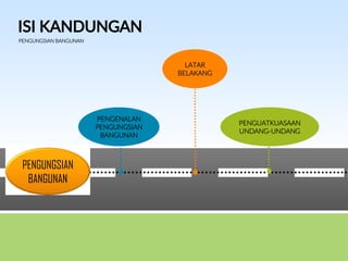 ISI KANDUNGAN
PENGUNGSIAN BANGUNAN
PENGUNGSIAN
BANGUNAN
PENGENALAN
PENGUNGSIAN
BANGUNAN
LATAR
BELAKANG
PENGUATKUASAAN
UNDANG-UNDANG
 