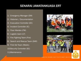 SENARAI JAWATANKUASA ERT
1) Emergency Manager (EM)
2) Historian / Documantation
3) Evacuation Controller (EC)
4) Incident Controller (IC)
5) Floor Warden (FW)
6) Logistic team (LT)
7) Fire Fighting Team (Fire)
8) Search and Rescue Team (SAR)
9) First Aid Team (Medic)
10)Security Controller (SC)
11)Maintenance
J A B A T A N B O M B A D A N P E N Y E L A M A T M A L A Y S I A
 
