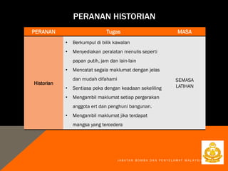 J A B A T A N B O M B A D A N P E N Y E L A M A T M A L A Y S I A
PERANAN HISTORIAN
PERANAN Tugas MASA
Historian
• Berkumpul di bilik kawalan
• Menyediakan peralatan menulis seperti
papan putih, jam dan lain-lain
• Mencatat segala maklumat dengan jelas
dan mudah difahami
• Sentiasa peka dengan keadaan sekeliling
• Mengambil maklumat setiap pergerakan
anggota ert dan penghuni bangunan.
• Mengambil maklumat jika terdapat
mangsa yang tercedera
SEMASA
LATIHAN
 