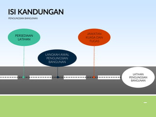 ISI KANDUNGAN
PENGUNGSIAN BANGUNAN
LATIHAN
PENGUNGSIAN
BANGUNAN
LANGKAH AWAL
PENGUNGSIAN
BANGUNAN
PERSEDIAAN
LATIHAN
JAWATAN
KUASA DAN
TUGAS
 