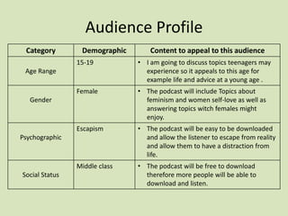 Audience Profile
Category Demographic Content to appeal to this audience
Age Range
15-19 • I am going to discuss topics teenagers may
experience so it appeals to this age for
example life and advice at a young age .
Gender
Female • The podcast will include Topics about
feminism and women self-love as well as
answering topics witch females might
enjoy.
Psychographic
Escapism • The podcast will be easy to be downloaded
and allow the listener to escape from reality
and allow them to have a distraction from
life.
Social Status
Middle class • The podcast will be free to download
therefore more people will be able to
download and listen.
 