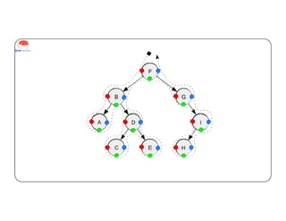 Binary tree traversals (Divide and Conquer) | PPT